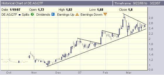 Powertech-der Bäcker-Knaller für 2007 89037