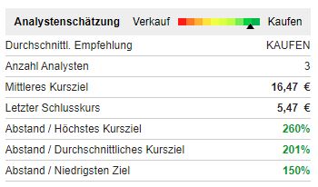 Poxel: Diabetesmedikament Imeglimin 1166645