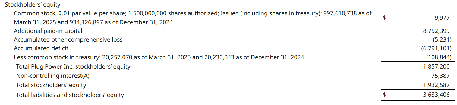 Plug Power - konspirativ und informativ 1483622