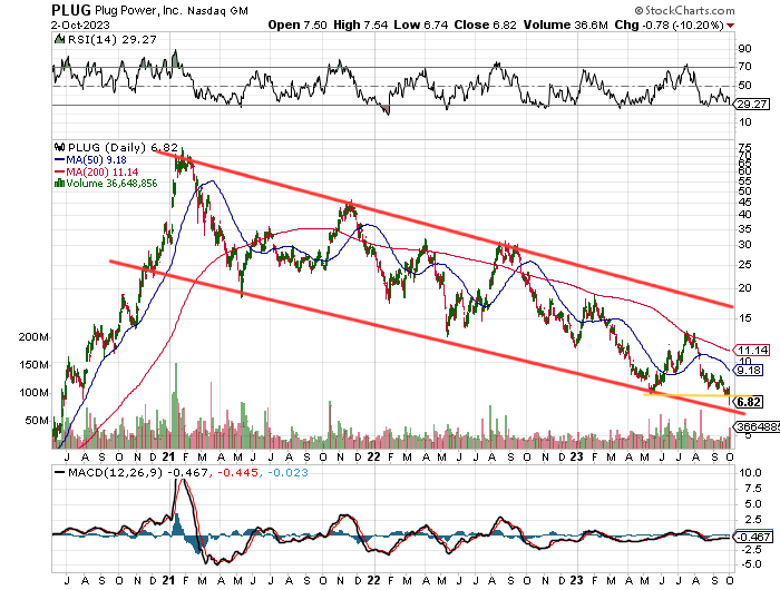 Plug Power - konspirativ und informativ 1392315