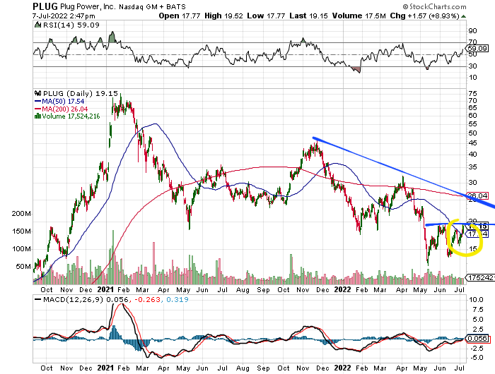 Plug Power - konspirativ und informativ 1322939