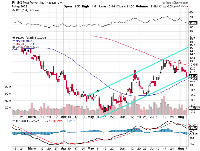 Plug Power - konspirativ und informativ 1384980