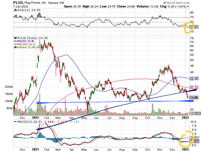 Plug Power - konspirativ und informativ 1292688