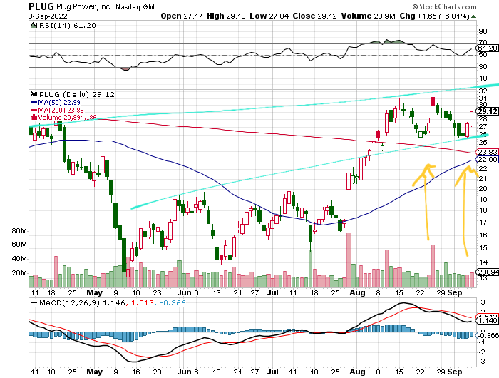 Plug Power - konspirativ und informativ 1332072