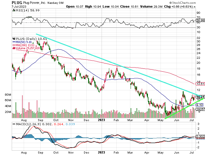 Plug Power - konspirativ und informativ 1380770