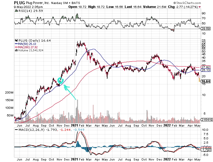 Plug Power - konspirativ und informativ 1313783