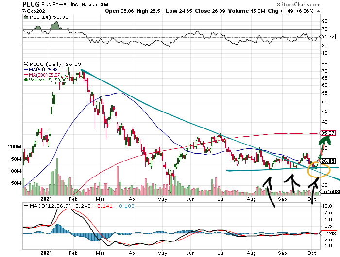 Plug Power - konspirativ und informativ 1278067
