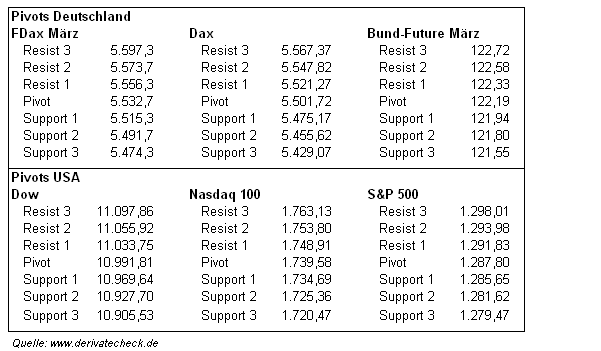 ► TTT-Team-Infoübersicht 25754