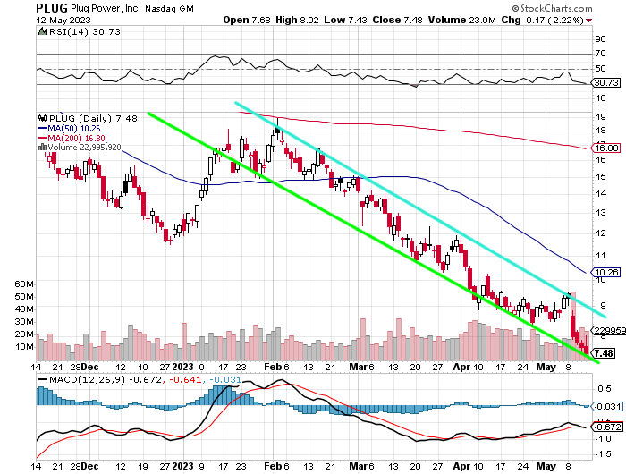 Plug Power - konspirativ und informativ 1372268