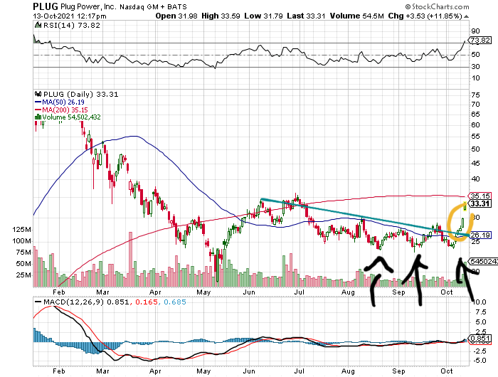 Plug Power - konspirativ und informativ 1278882