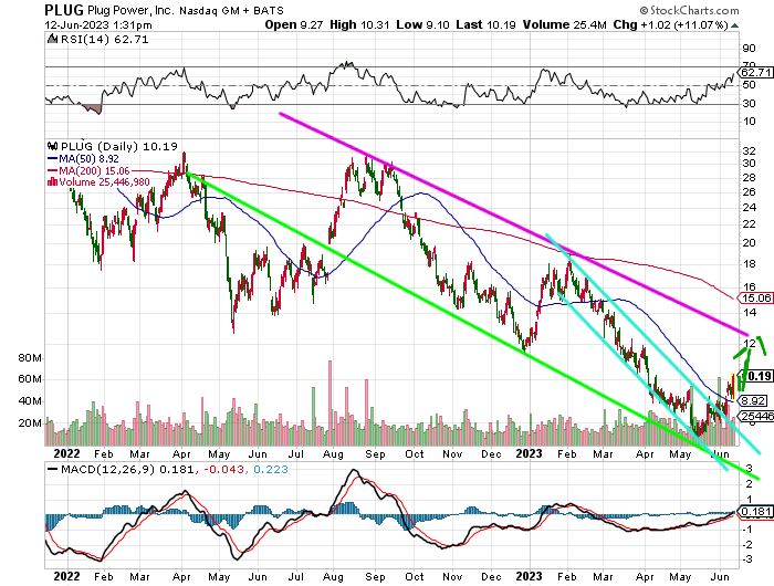 Plug Power - konspirativ und informativ 1376712