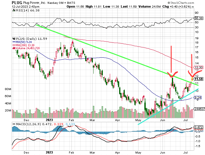 Plug Power - konspirativ und informativ 1381419