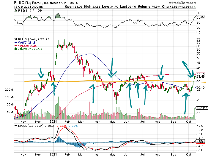 Plug Power - konspirativ und informativ 1278901