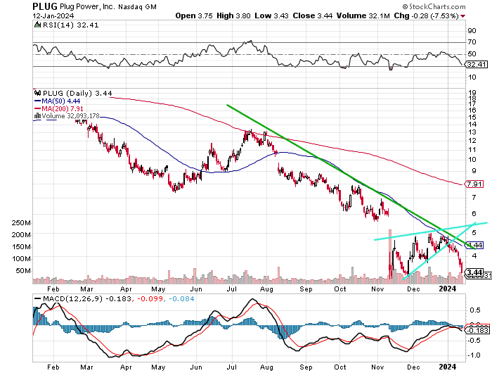 Plug Power - konspirativ und informativ 1407375