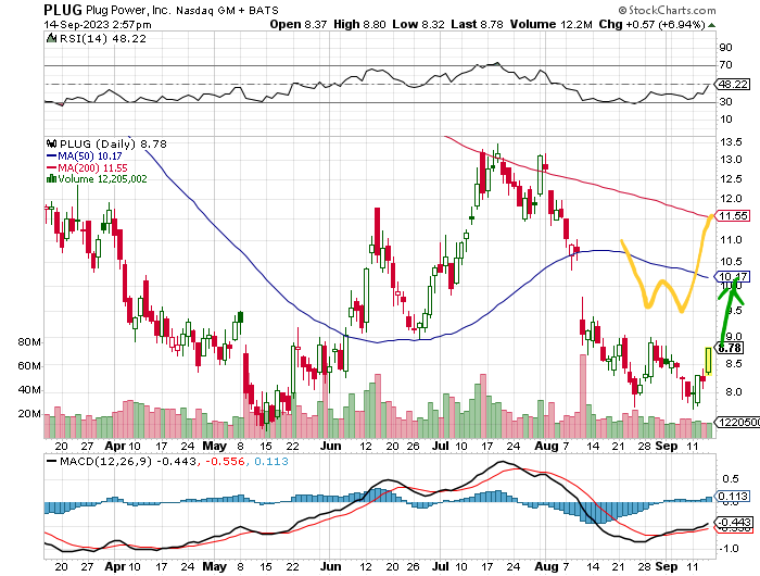 Plug Power - konspirativ und informativ 1390091