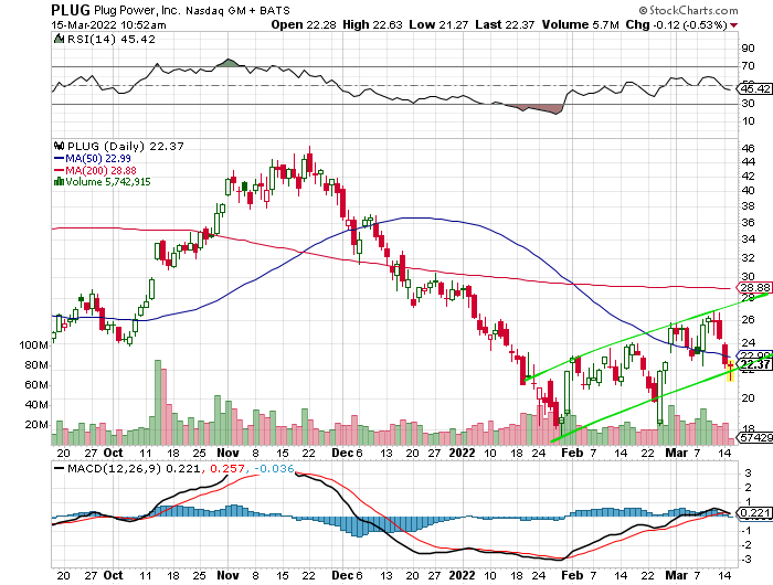 Plug Power - konspirativ und informativ 1304658