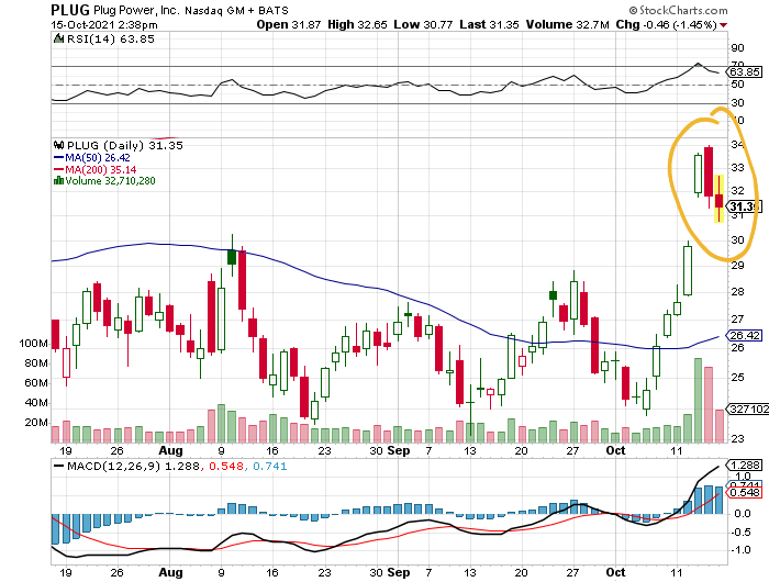 Plug Power - konspirativ und informativ 1279277