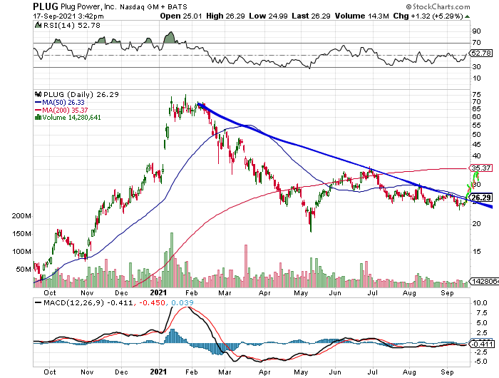 Plug Power - konspirativ und informativ 1274658