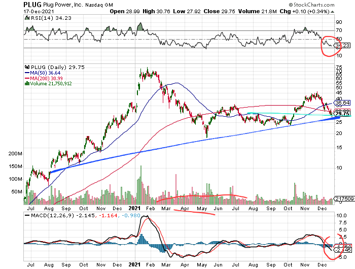 Plug Power - konspirativ und informativ 1289398