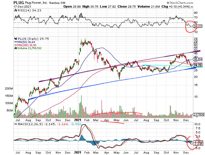 Plug Power - konspirativ und informativ 1289399