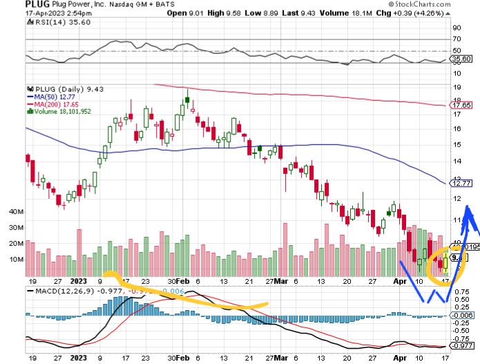 Plug Power - konspirativ und informativ 1368041