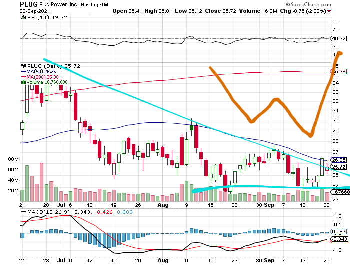 Plug Power - konspirativ und informativ 1275071