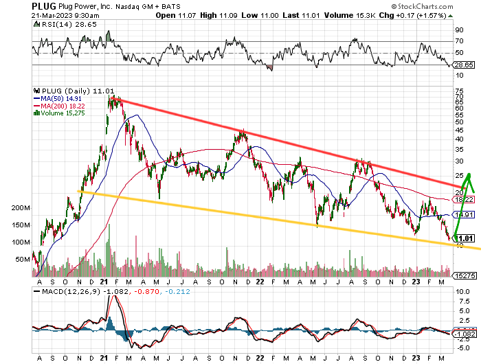 Plug Power - konspirativ und informativ 1363342