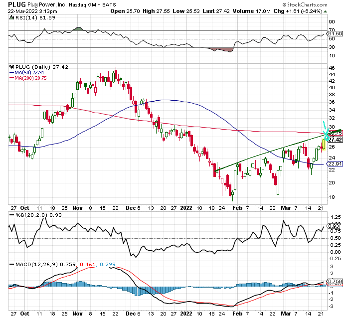 Plug Power - konspirativ und informativ 1306002