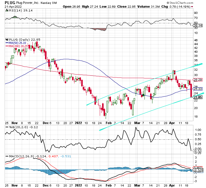 Plug Power - konspirativ und informativ 1311025