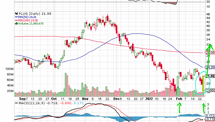 Plug Power - konspirativ und informativ 1301513