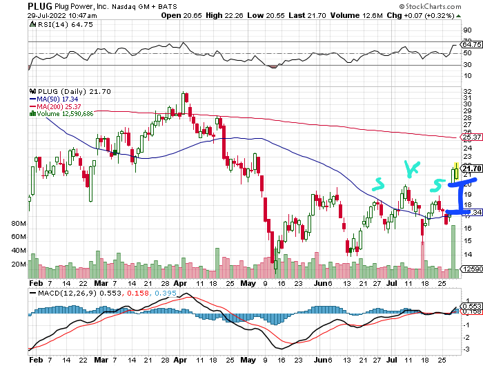 Plug Power - konspirativ und informativ 1326052
