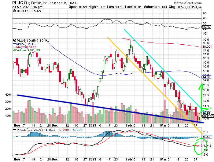 Plug Power - konspirativ und informativ 1364900
