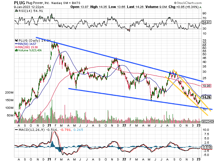 Plug Power - konspirativ und informativ 1350485