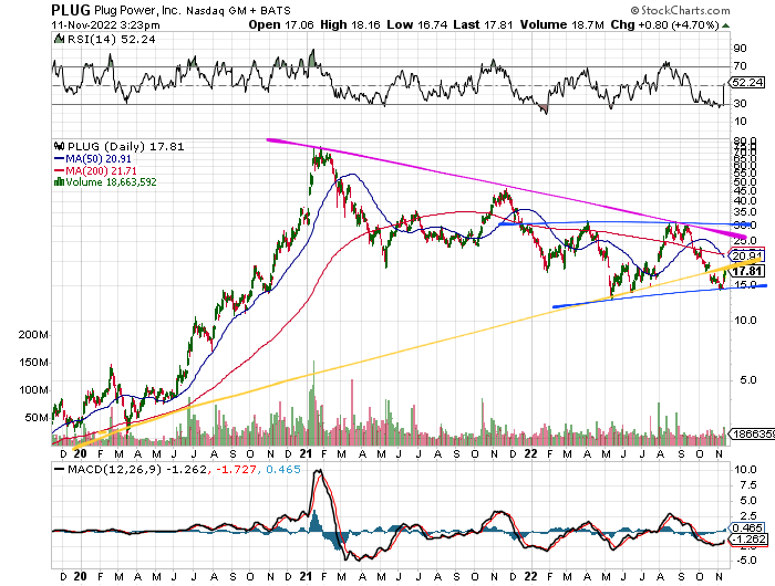 Plug Power - konspirativ und informativ 1341760