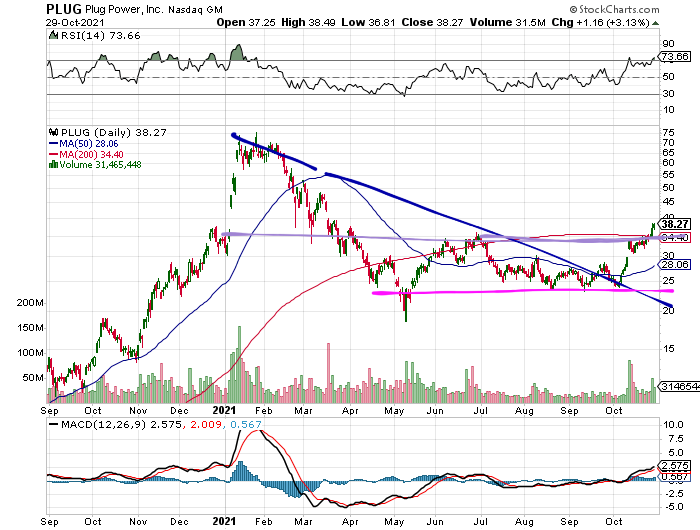 Plug Power - konspirativ und informativ 1281473