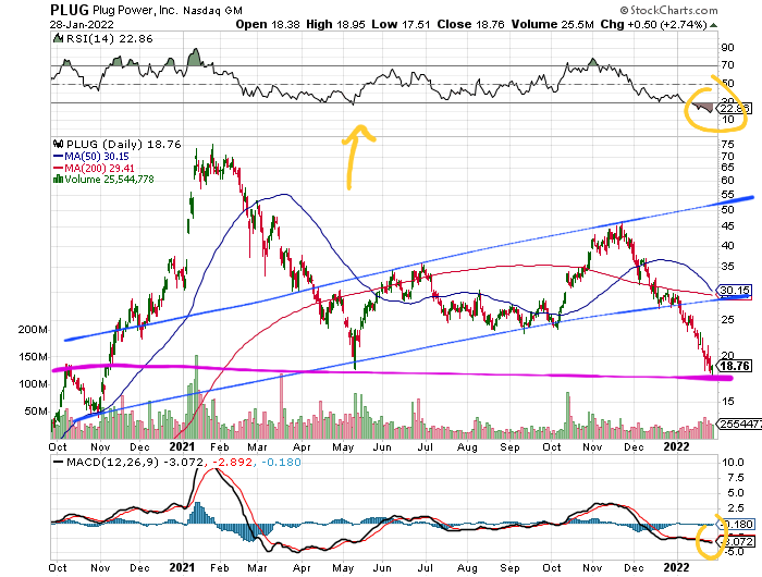 Plug Power - konspirativ und informativ 1296755