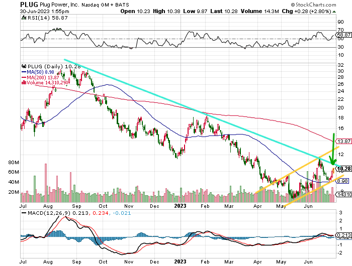 Plug Power - konspirativ und informativ 1379647