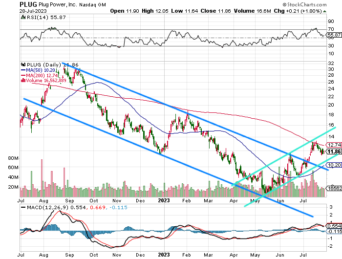Plug Power - konspirativ und informativ 1383753
