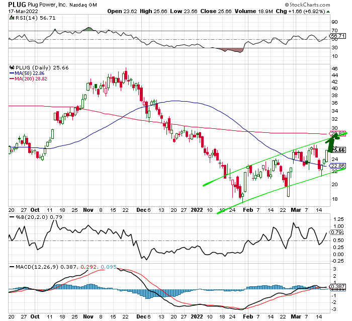 Plug Power - konspirativ und informativ 1305102