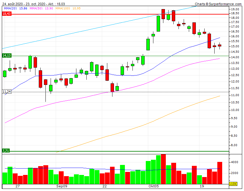 Plug Power - Brennstoffzellen 1208736