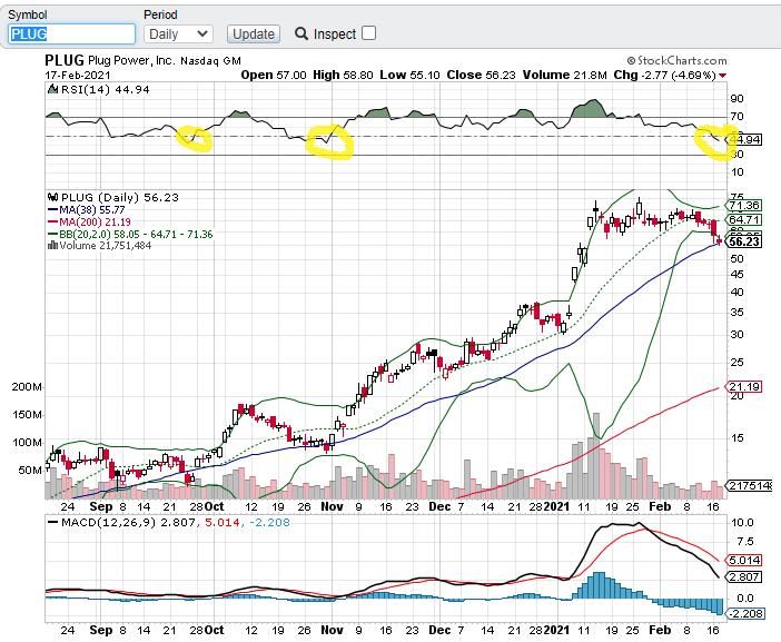Plug Power - Brennstoffzellen 1234370