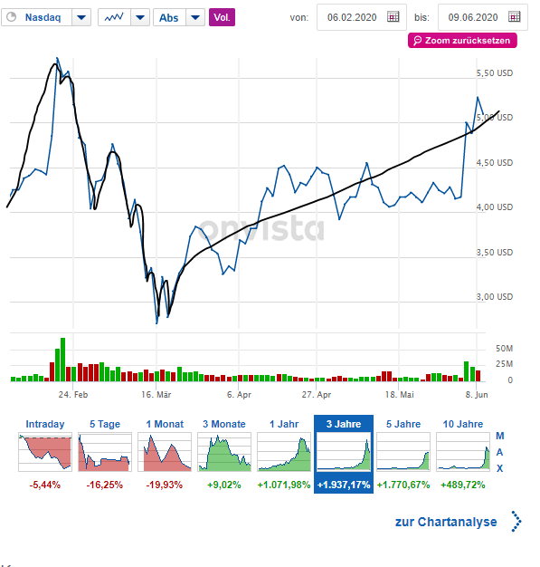 Plug Power - konspirativ und informativ 1242061