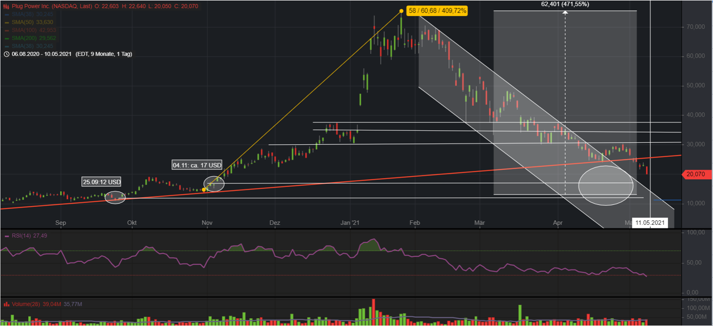 Plug Power - konspirativ und informativ 1251986