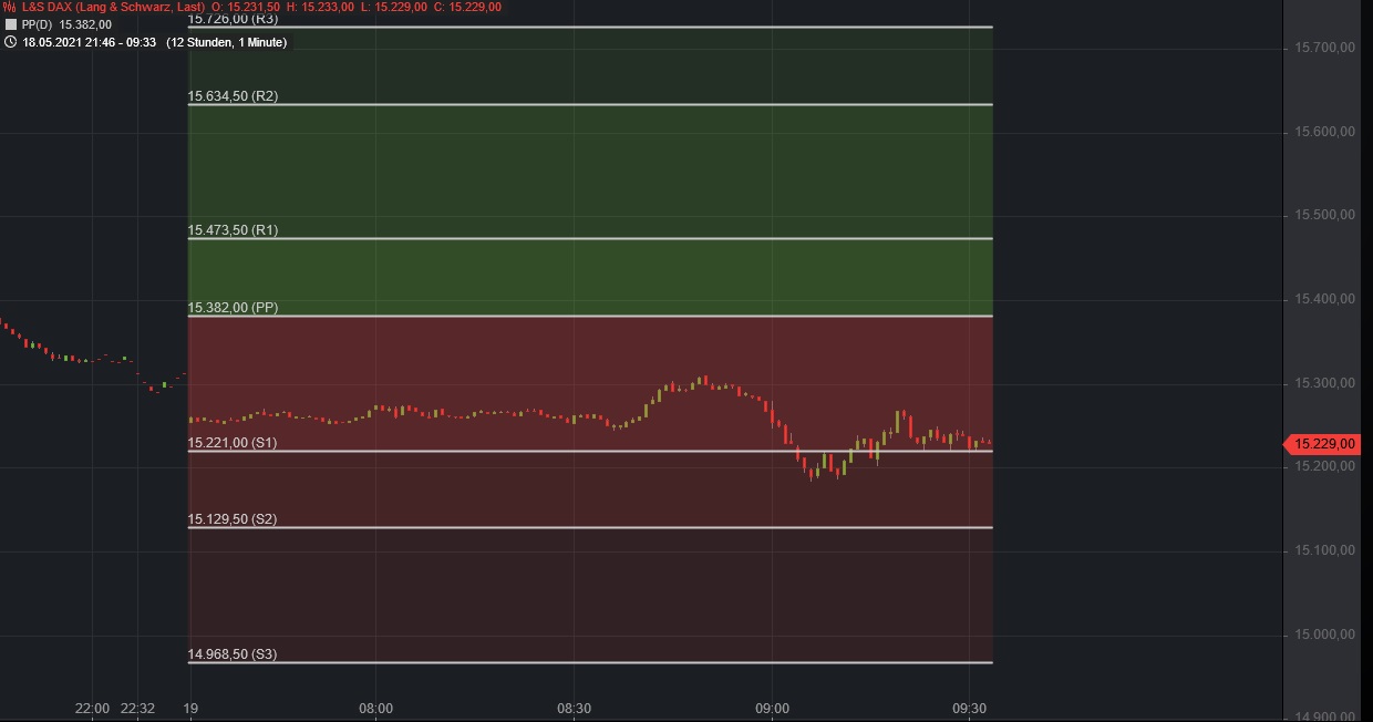 Börse ein Haifischbecken: Trade was du siehst 1253636