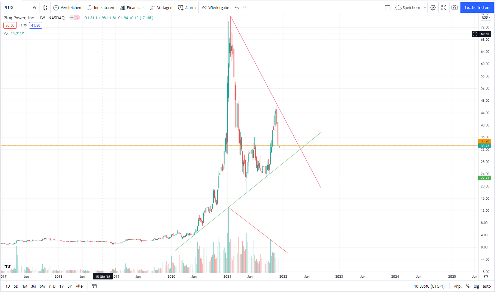 Plug Power - konspirativ und informativ 1288277