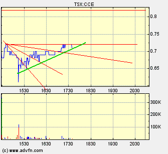 COMMERCE RESOURCES (€ 0,208) 388529