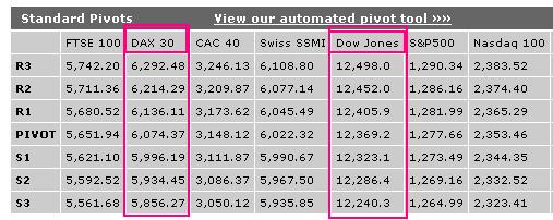 Quo Vadis Dax 2012 - Krise ohne Ende? 474615