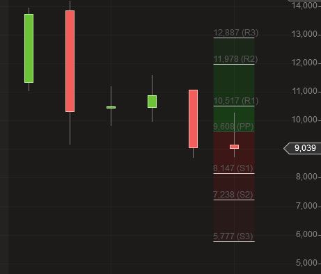 Euromicron, langfristig aufwärts 842971