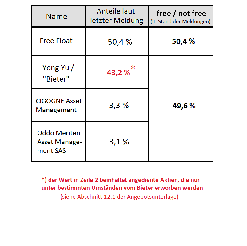 Epigenomics auf dem Weg zur FDA Zulassung?! 1000153