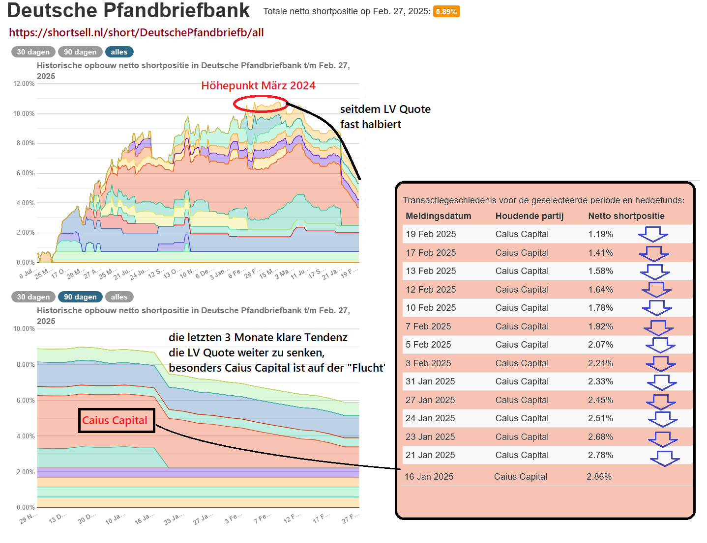 Deutsche Pfandbriefbank 😃 1472421